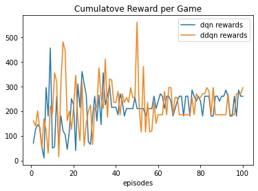 Deep Double Q-Learning – screenshot 3