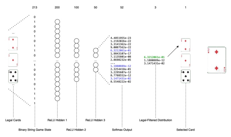 DeepTrex – screenshot 2