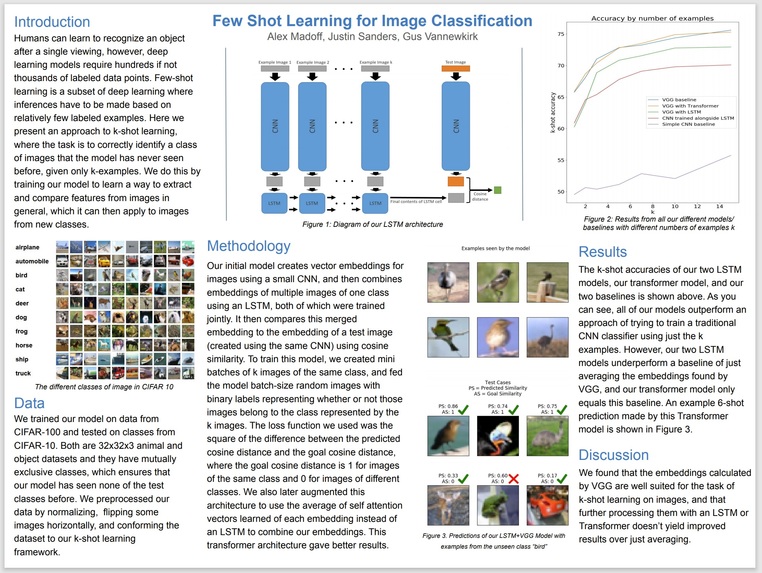 Few Shot Learning with LSTMs for Image Classification – screenshot 1