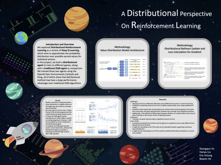Reinforcement Learning with Value Distributions – screenshot 1
