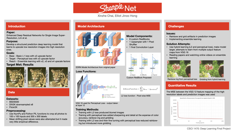 SharpieNet – screenshot 1