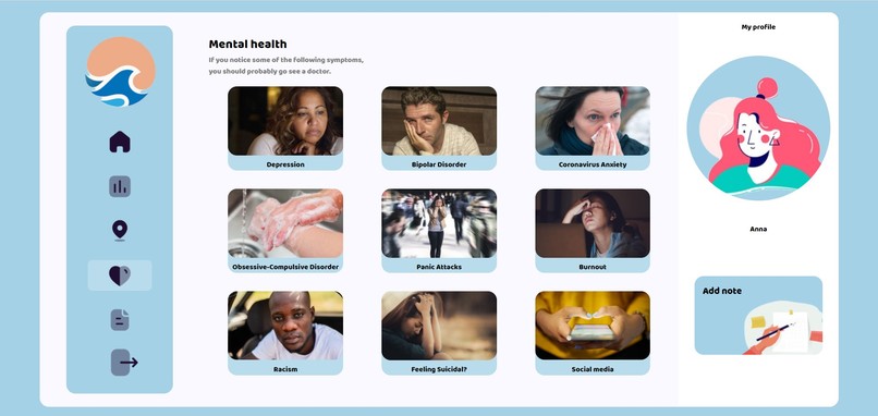 MeSelf.care – screenshot 4