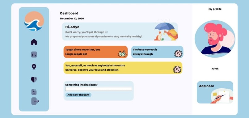 MeSelf.care – screenshot 3