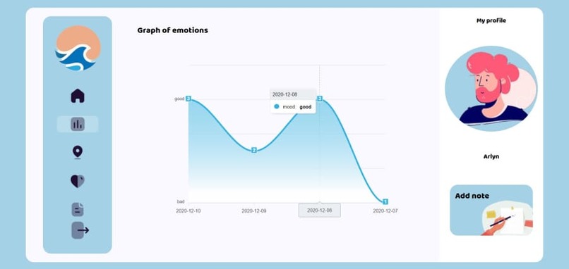 MeSelf.care – screenshot 6