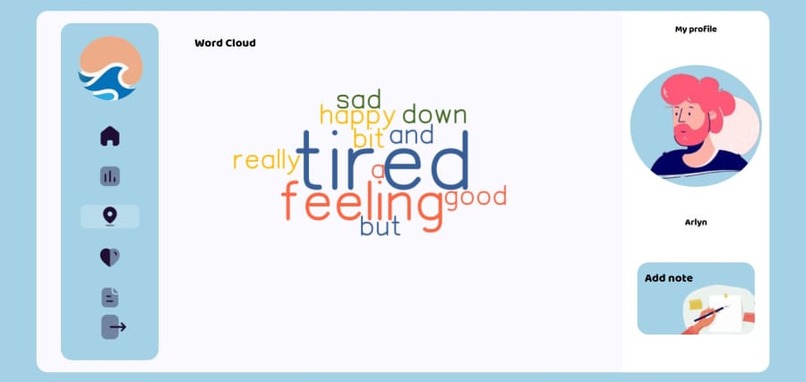 MeSelf.care – screenshot 7