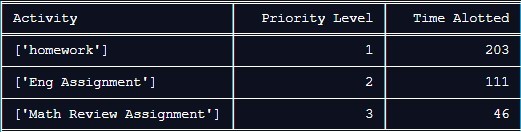 Priority Calculator – screenshot 1