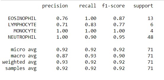 Leukocount – screenshot 3