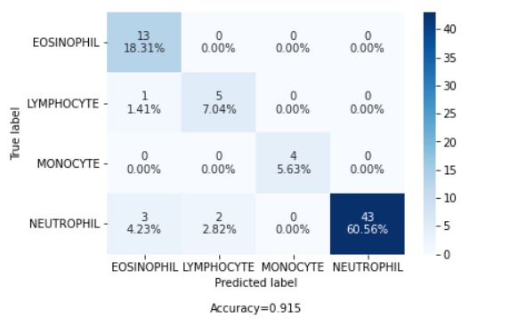 Leukocount – screenshot 4