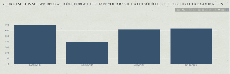 Leukocount – screenshot 8
