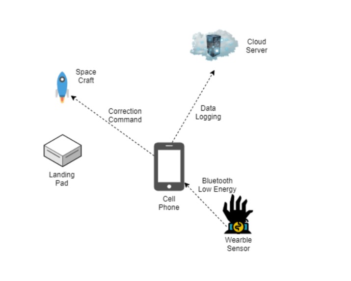 ARENA  – screenshot 1