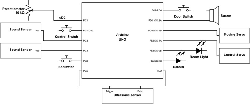 Watchdog system for kids who like staying up late – screenshot 2