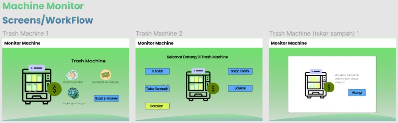 SI4108 - TRASH MACHINE – screenshot 2
