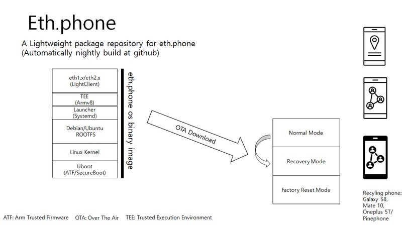 Ethereum.phone for Light client – screenshot 1