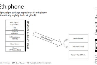 Ethereum.phone for Light client