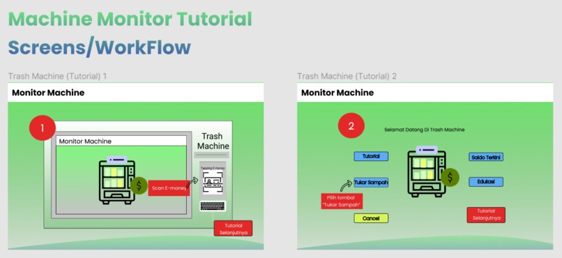 SI4108 - TRASH MACHINE – screenshot 6