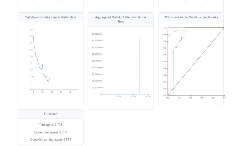 Enforce-BGP: Use RL to detect BGP IP Prefix Hijacking – screenshot 3