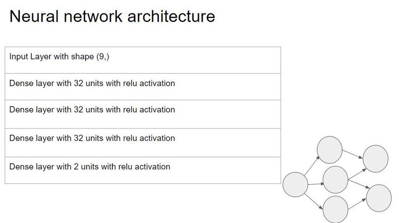 Enforce-BGP: Use RL to detect BGP IP Prefix Hijacking – screenshot 4
