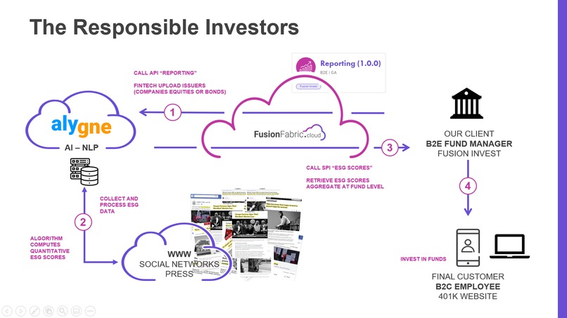 The Responsible Investors – screenshot 2