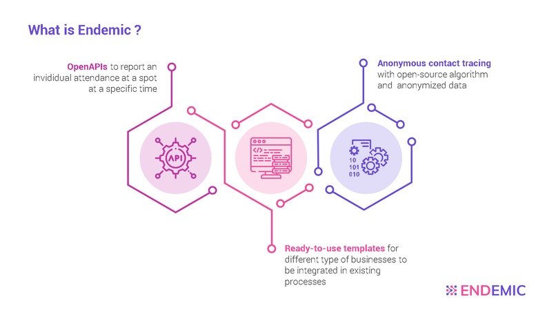 Endemic – screenshot 2