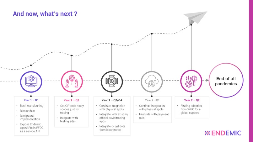 Endemic – screenshot 4