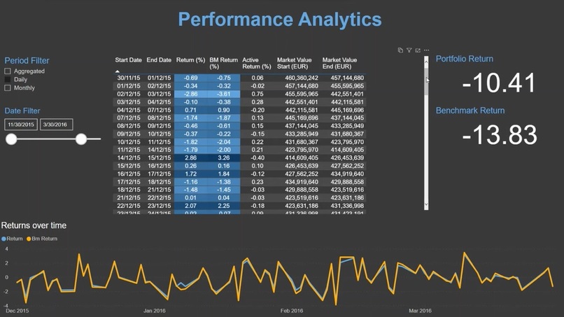 Augmented Performance Officer – screenshot 2