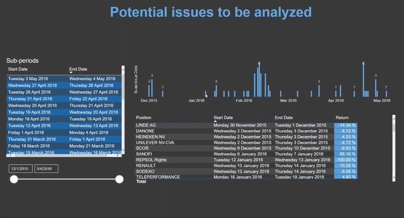 Augmented Performance Officer – screenshot 3