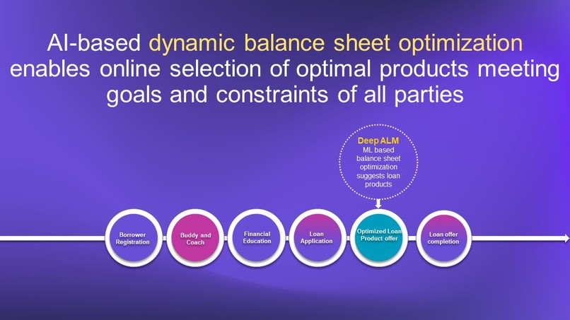 Deep Pockets - Loan Offers for SMEs using Deep Learning – screenshot 2