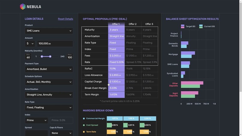 Deep Pockets - Loan Offers for SMEs using Deep Learning – screenshot 3