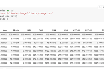 HOT, HOT, HOTTER : climate change is real!
