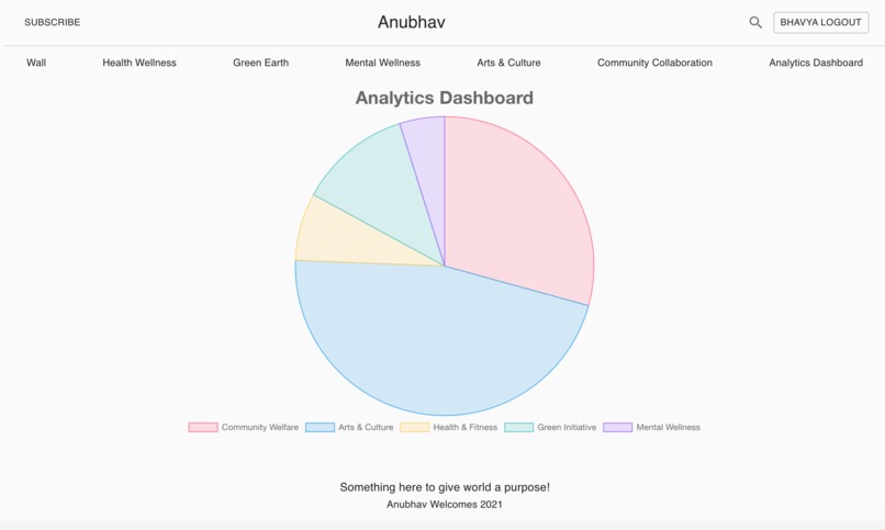 Anubhav – screenshot 10