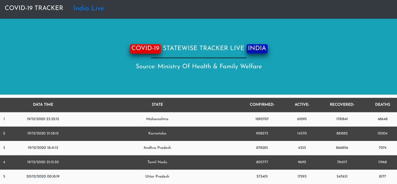 KnowCOV – screenshot 7
