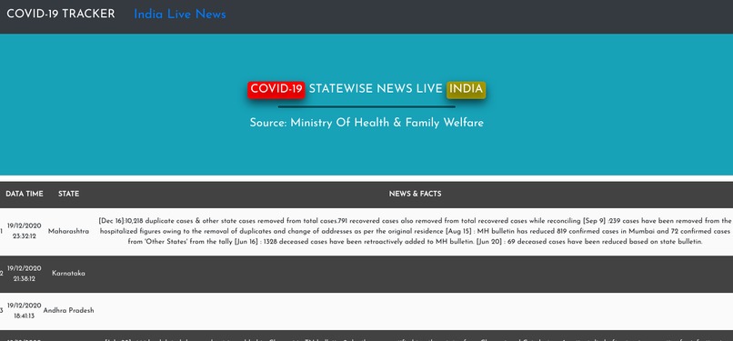 KnowCOV – screenshot 6