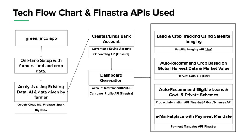 green.finco, making farmers pro at finance & business – screenshot 2