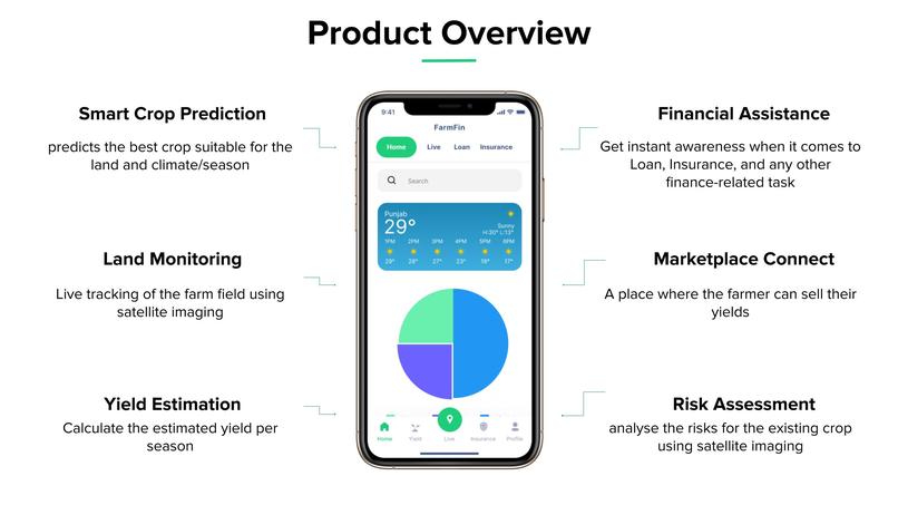 green.finco, making farmers pro at finance & business – screenshot 1
