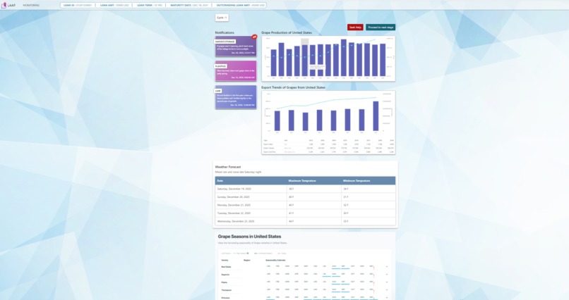 LAAP - Lending as a Partnership – screenshot 5