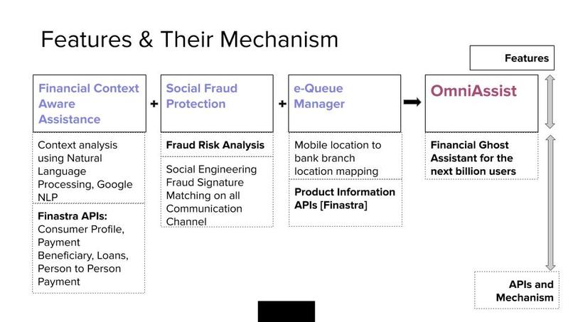 Omniassist, Financial Ghost Assistant for the Next Billion – screenshot 1