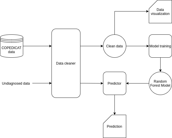 Pana Baya: paediatric covid analysis and prediction – screenshot 1