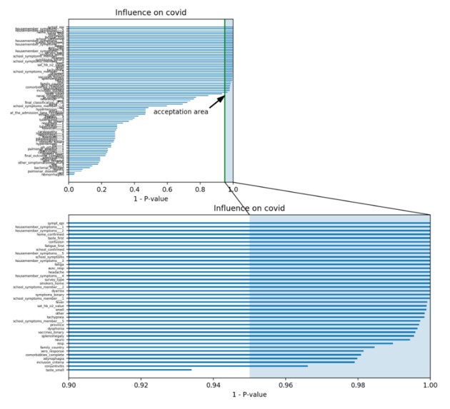 Pana Baya: paediatric covid analysis and prediction – screenshot 2