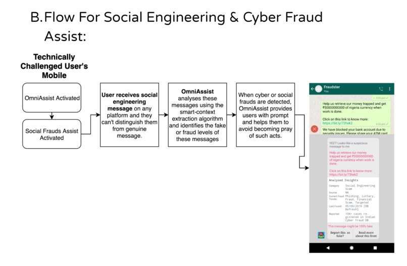 Omniassist, Financial Ghost Assistant for the Next Billion – screenshot 12