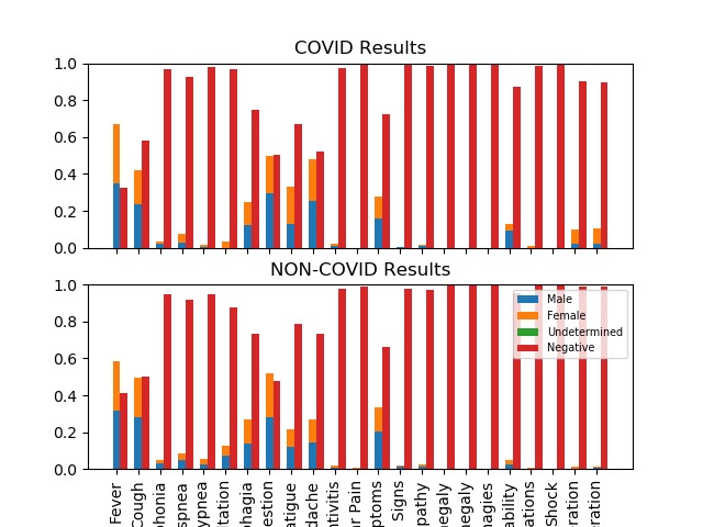 p(SARS-CoV-2) – screenshot 1
