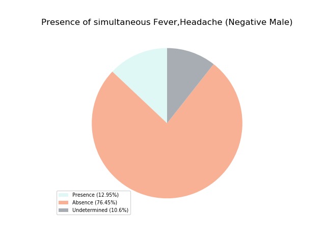 p(SARS-CoV-2) – screenshot 2