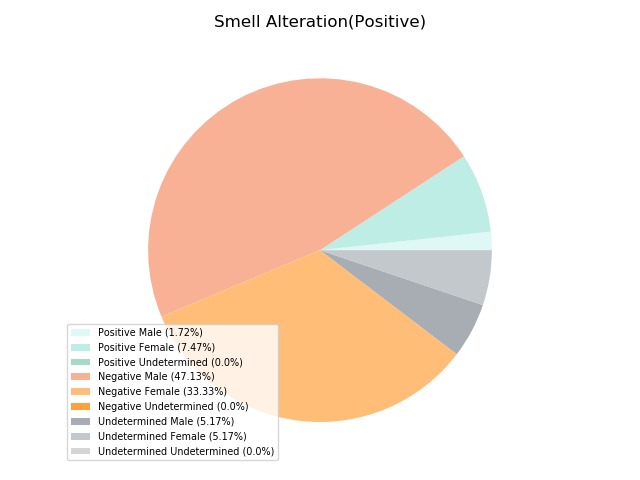 p(SARS-CoV-2) – screenshot 3