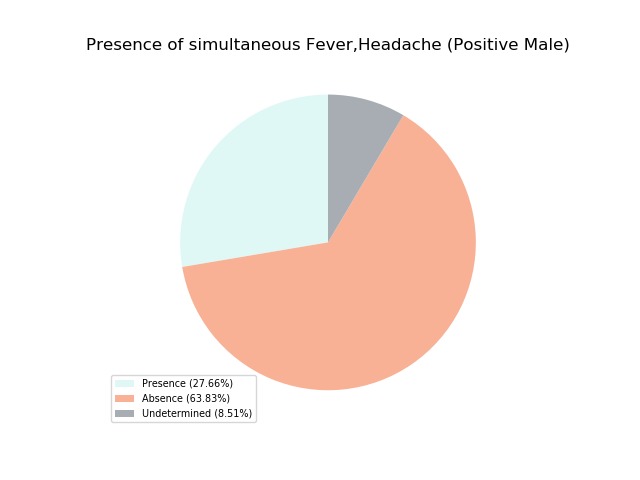 p(SARS-CoV-2) – screenshot 4
