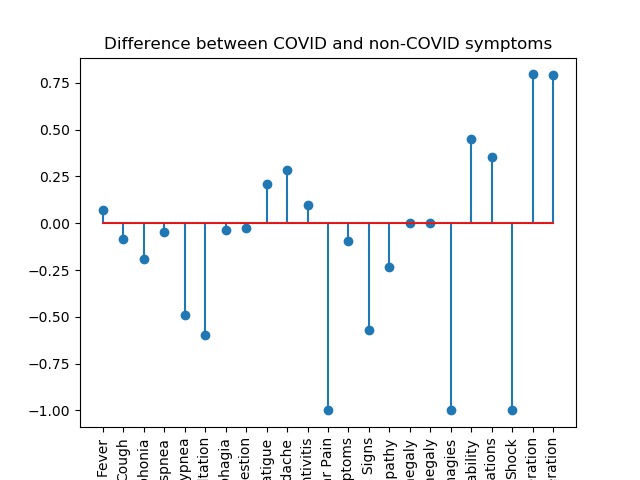 p(SARS-CoV-2) – screenshot 5