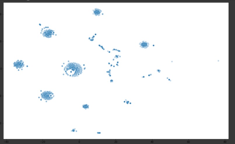 La FrancoArgentina - Similar Patients – screenshot 1