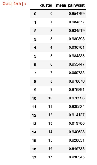 La FrancoArgentina - Similar Patients – screenshot 3