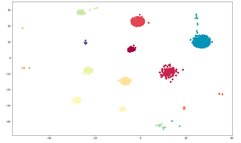 La FrancoArgentina - Similar Patients – screenshot 4