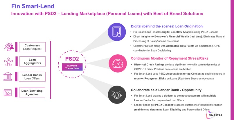 Fin Smart-Lend (Loan Origination Innovation with PSD2) – screenshot 1