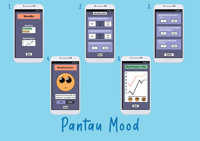 SI4305-Mental Health Aplication – screenshot 9