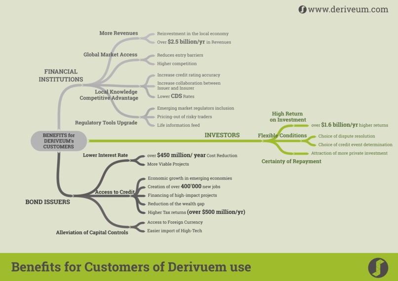 Deriveum – screenshot 3
